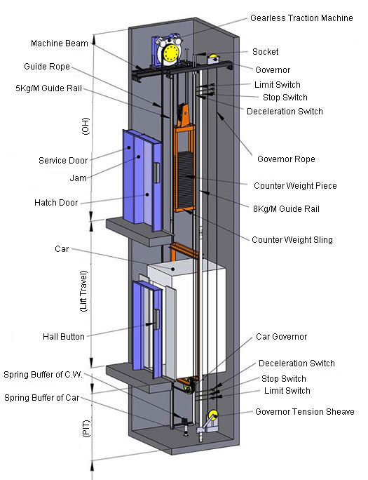 Устройство лифта схема