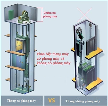Ưu điểm và nhược điểm của thang máy không phòng máy và thang máy có phòng máy