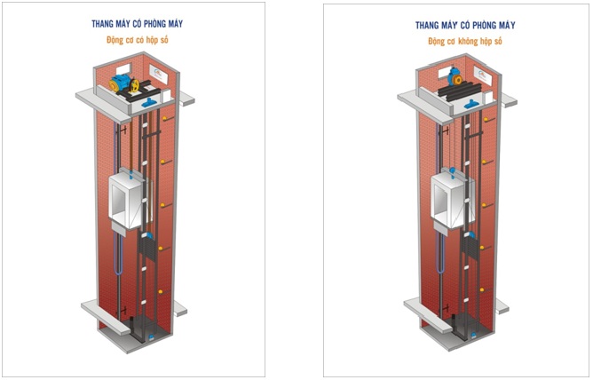 thang máy không buồng máy